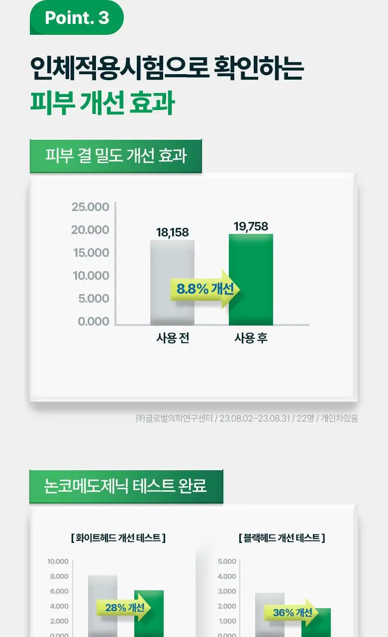 [민감진정] 바이오힐보 판테셀 리페어시카 앰플미스트 100mL 상세페이지 15
